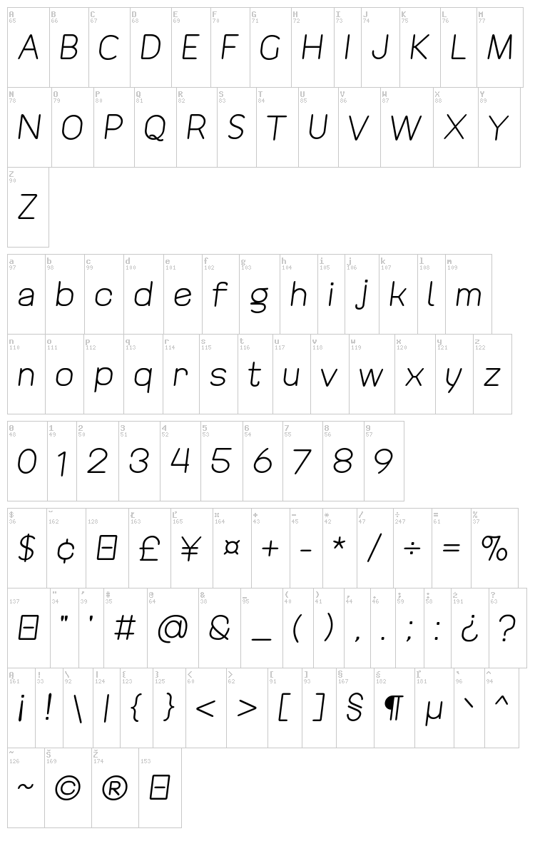 Revofit by Drakoheart font map